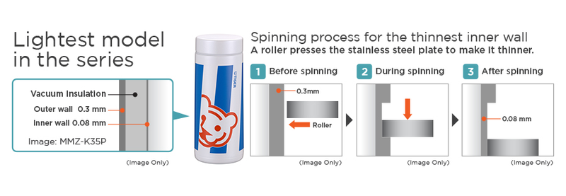 Vacuum Insulated Bottle MMZ-K35P